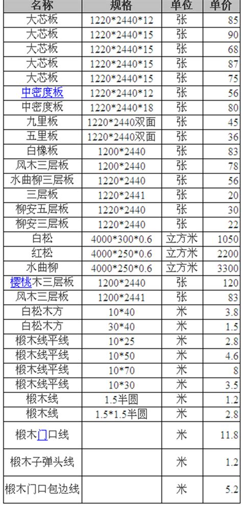 上海家庭装修价格表 2019上海家庭装修报价明细表