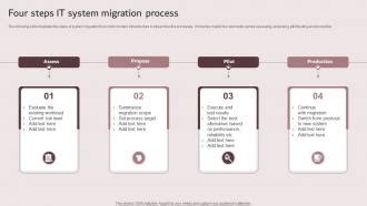 Image result for Informatica Migration Approach