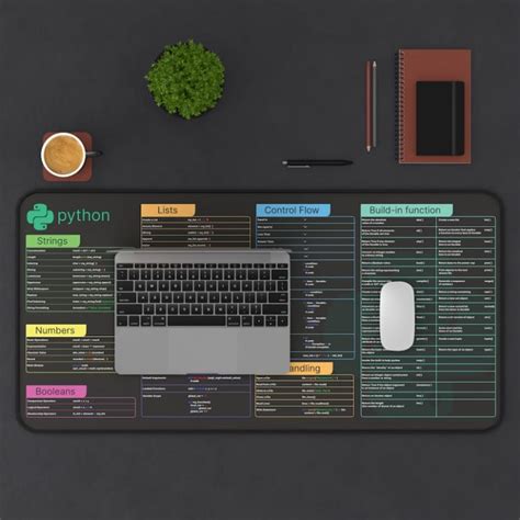 Image result for Python Coding Mat