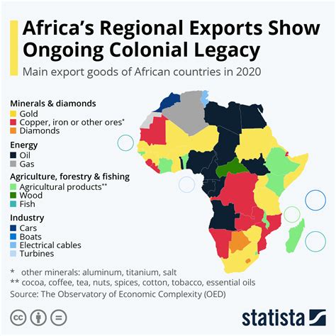 Africa Major Exports Map List Of Countries By Leading Trade Partners - exports of africa