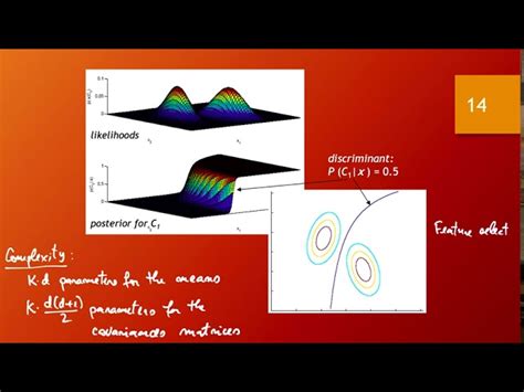 Image result for Multivariate Classification