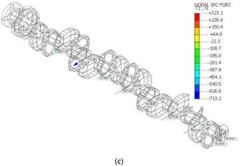 An Analysis of Reaction Forces in Crankshaft Support Systems
