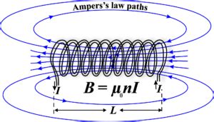 Solenoid Control with Arduino 的图像结果