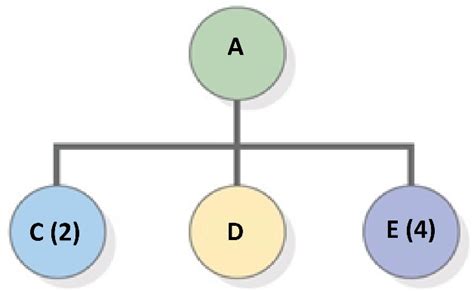 Image result for Bom Data Model