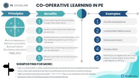 Co-operative Learning Limitations 的图像结果