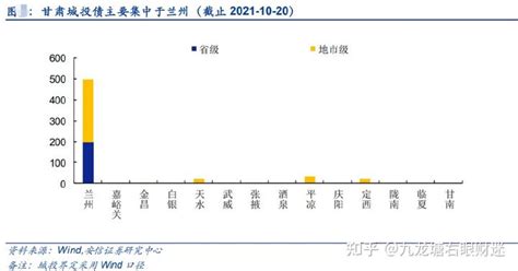 在兰州，你的工资能过上什么样的生活？