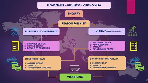 us visiting visa slot booking in hyderabad,It could be anything from unique power