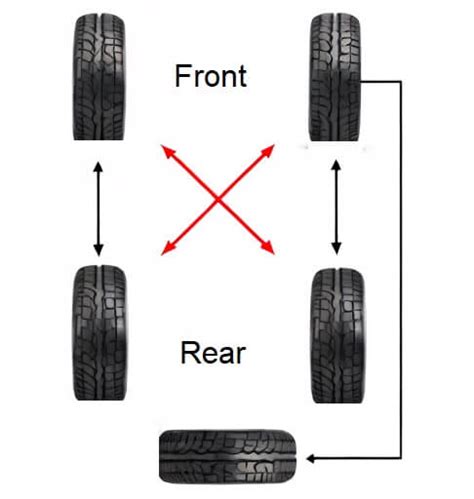 Image result for Forward Cross Rotation
