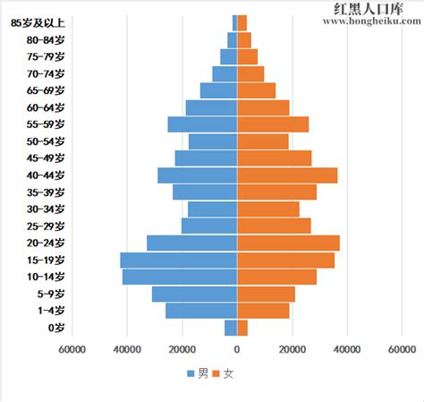 商丘市柘城县城乡总体规划（2015-2030）_城区