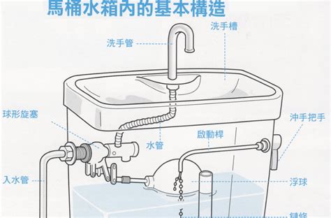 【TOTO马桶水箱不存水一直漏水怎么维修】-上海弧特电器有限公司18217615530-网商汇