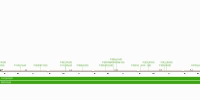 may 1, 1940 - 中日枣宜会战 (Timeline)