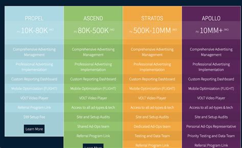 Image result for Blog Ad Network