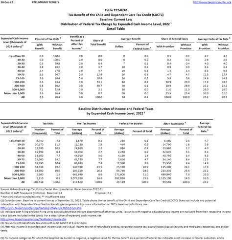 2022 Eic Tax Table Chart
