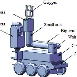 Image result for Robot Structure Tutorial
