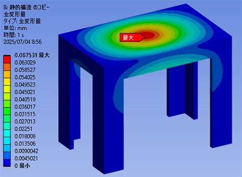 Computer-Aided Engineering Examples 的图像结果