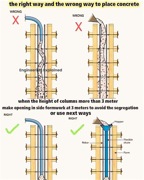 Civil Engineering Bridge Design 的图像结果