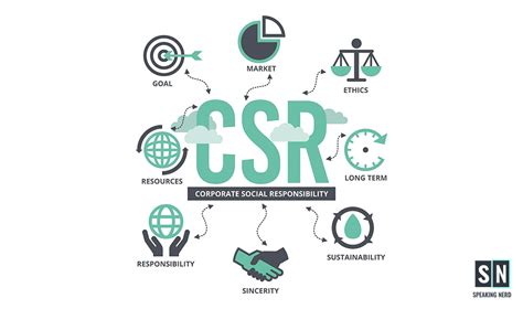 Image result for Employee CSR Program