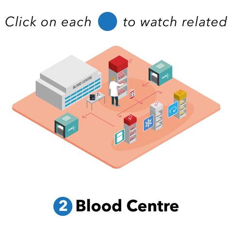 Rezultat imagine pentru Trump RFID Tracking
