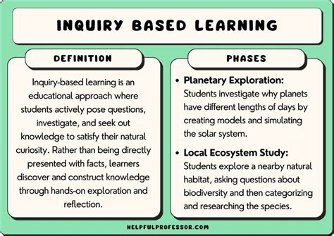 What Is Inquiry-Based Learning 的图像结果