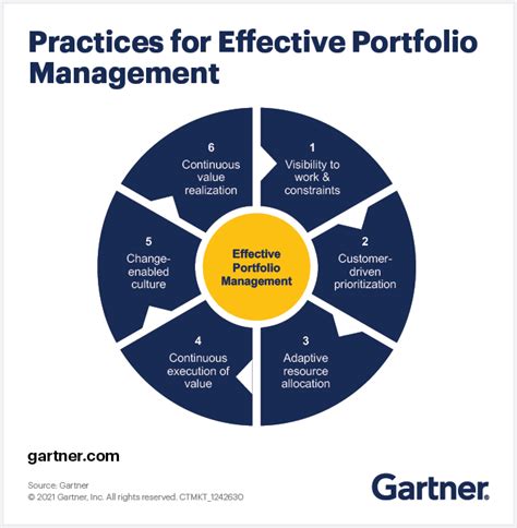 The Complete Guide to Strategy Portfolio Management
