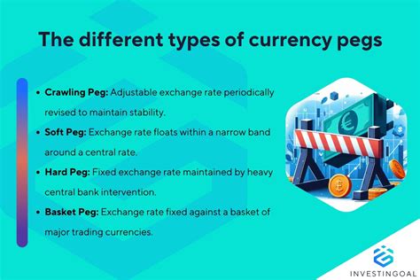 Currency Peg: Meaning, How it Works, Types, and Examples
