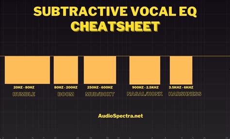 Vocal Eq Cheat Sheet Pdf at Brianna Hort blog