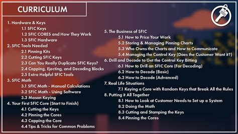 Image result for SFIC A3 Tutorial