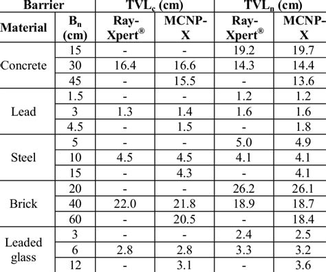 Image result for TVL Resolution Chart