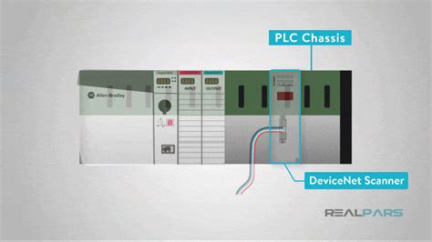 Image result for DeviceNet Software Co
