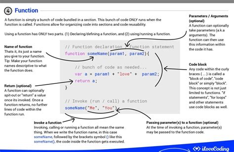 Image result for JavaScript Syntax Cheat Sheet