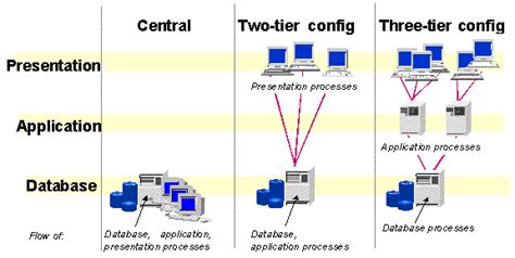 Image result for How to Create Structure in SAP