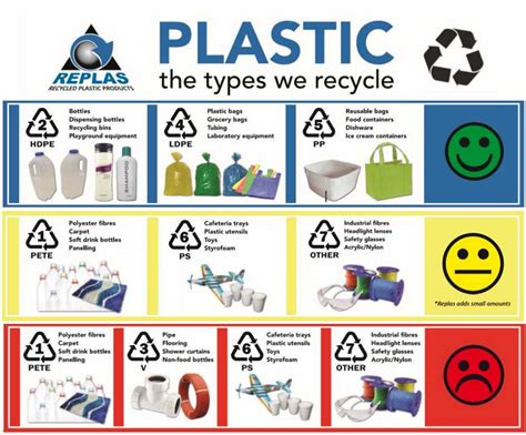 Image result for Plastics Compounding