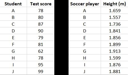 Image result for Continuous Data Set Examples