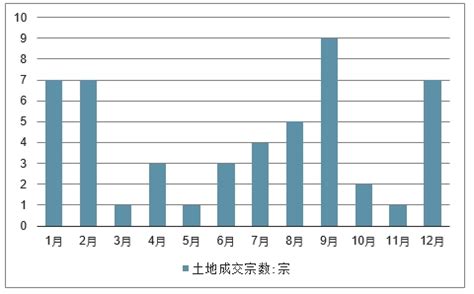 西宁房地产市场分析报告_2020-2026年中国西宁房地产市场深度调查与投资前景评估报告_中国产业研究报告网