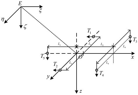 Trajectory Tracking Control of Transformer Inspection Robot Using ...