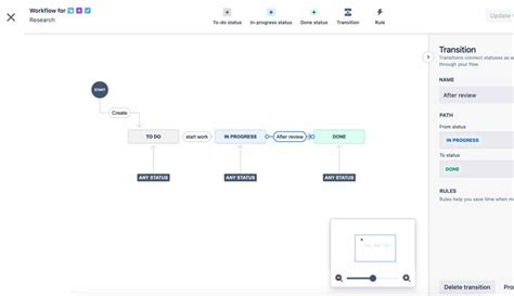 Image result for Jira Software Workflow