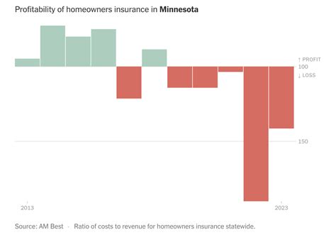Insurance - Minnesota Interfaith Power & Light