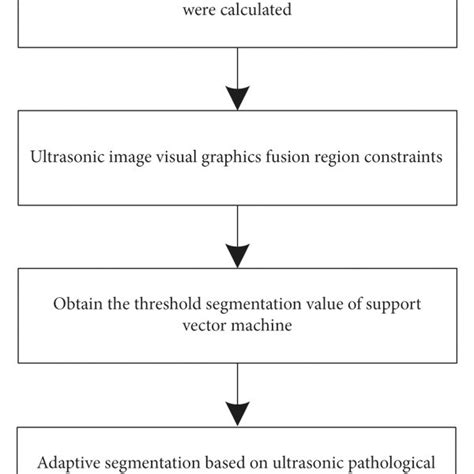 Algorithm Process 的图像结果