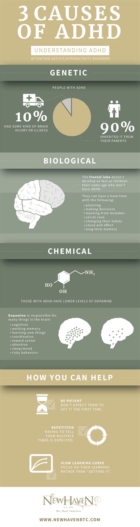 Adhd Meaning Could It Be ADHD?