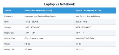 Notebook vs Laptop 的图像结果