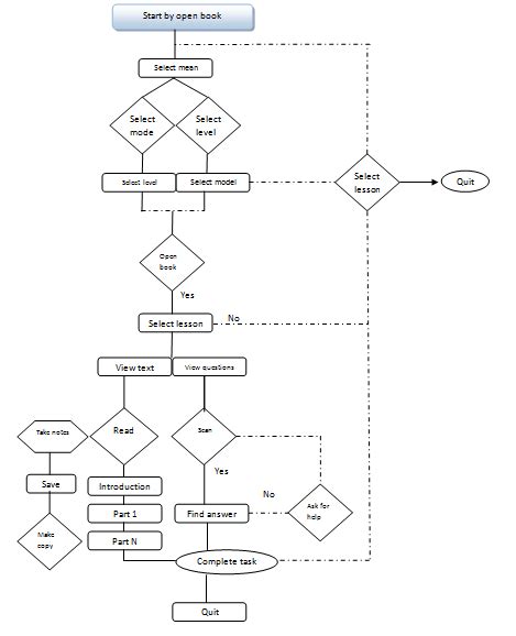 Pattern Guide vs Strategy Guide 的图像结果