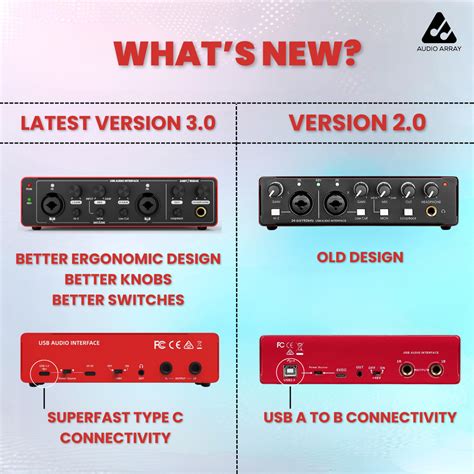 AI-04 2x2 Audio Interface | Metal Body | Red