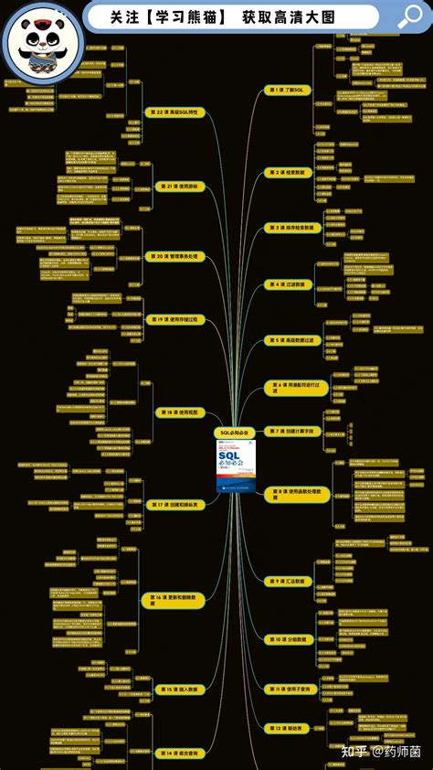 SQL Tutorial Intellipath 的图像结果