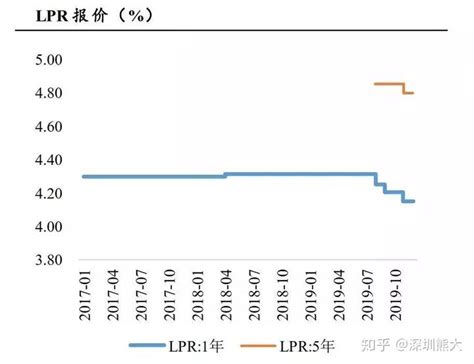 洛阳银行利率表2022最新利率(活期和定期) 欧意易交易所下载
