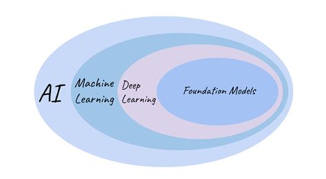 Deep Learning Process Visualization 的图像结果