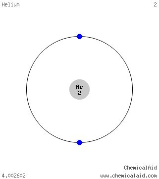 Image result for He Element Atomic Model