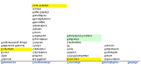 Image result for JavaScript Hierarchy