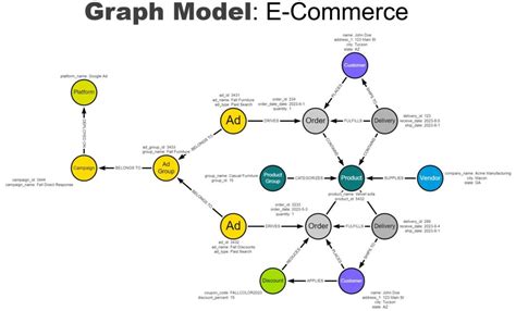 Image result for AdventureWorks Database Knowledge Graph
