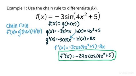 Chain Rule Tutorials 的图像结果