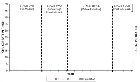 Image result for Model Data DTM